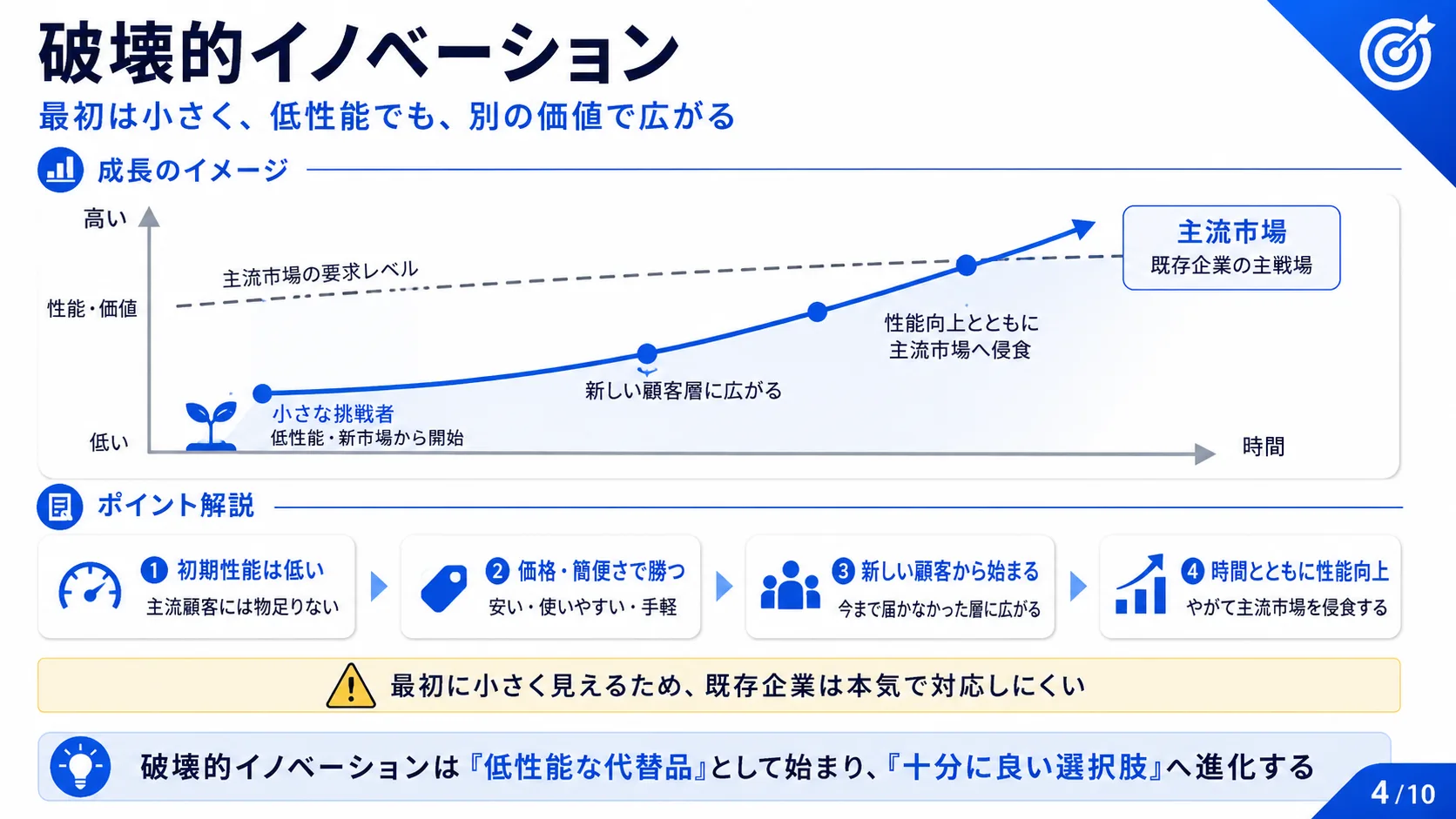 破壊的イノベーション