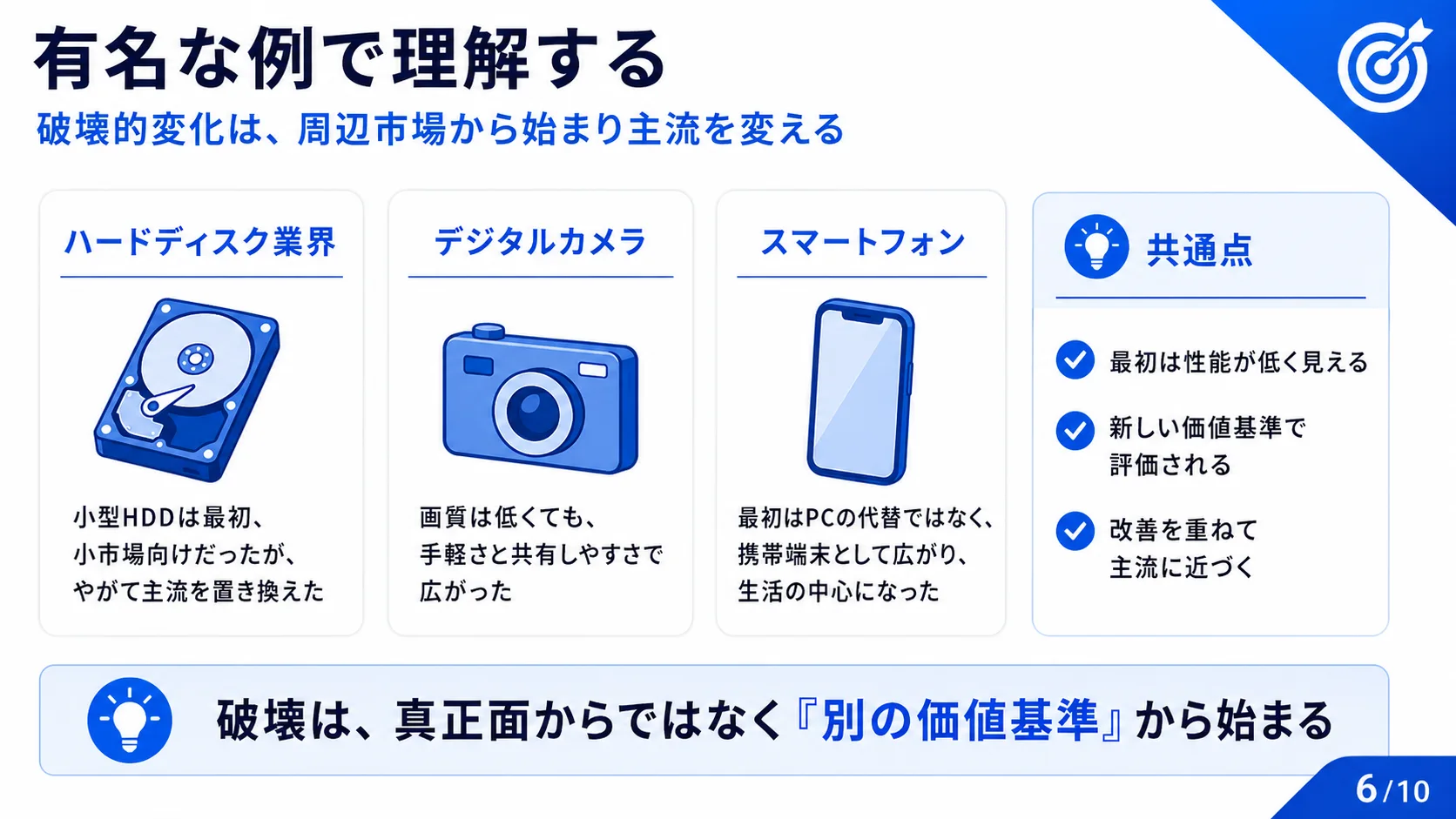 有名な例で理解する