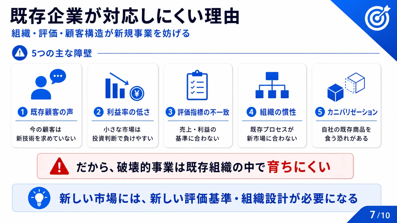 既存企業が対応しにくい理由