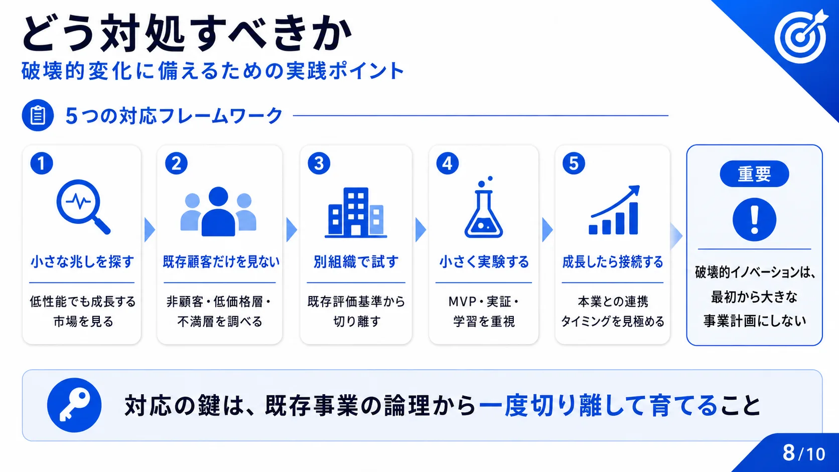 どう対処すべきか