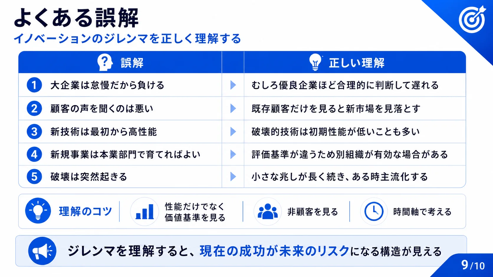 よくある誤解