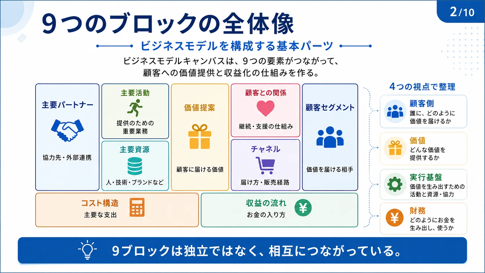 9つのブロックの全体像