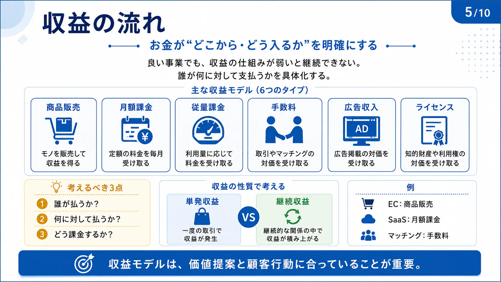 収益の流れ