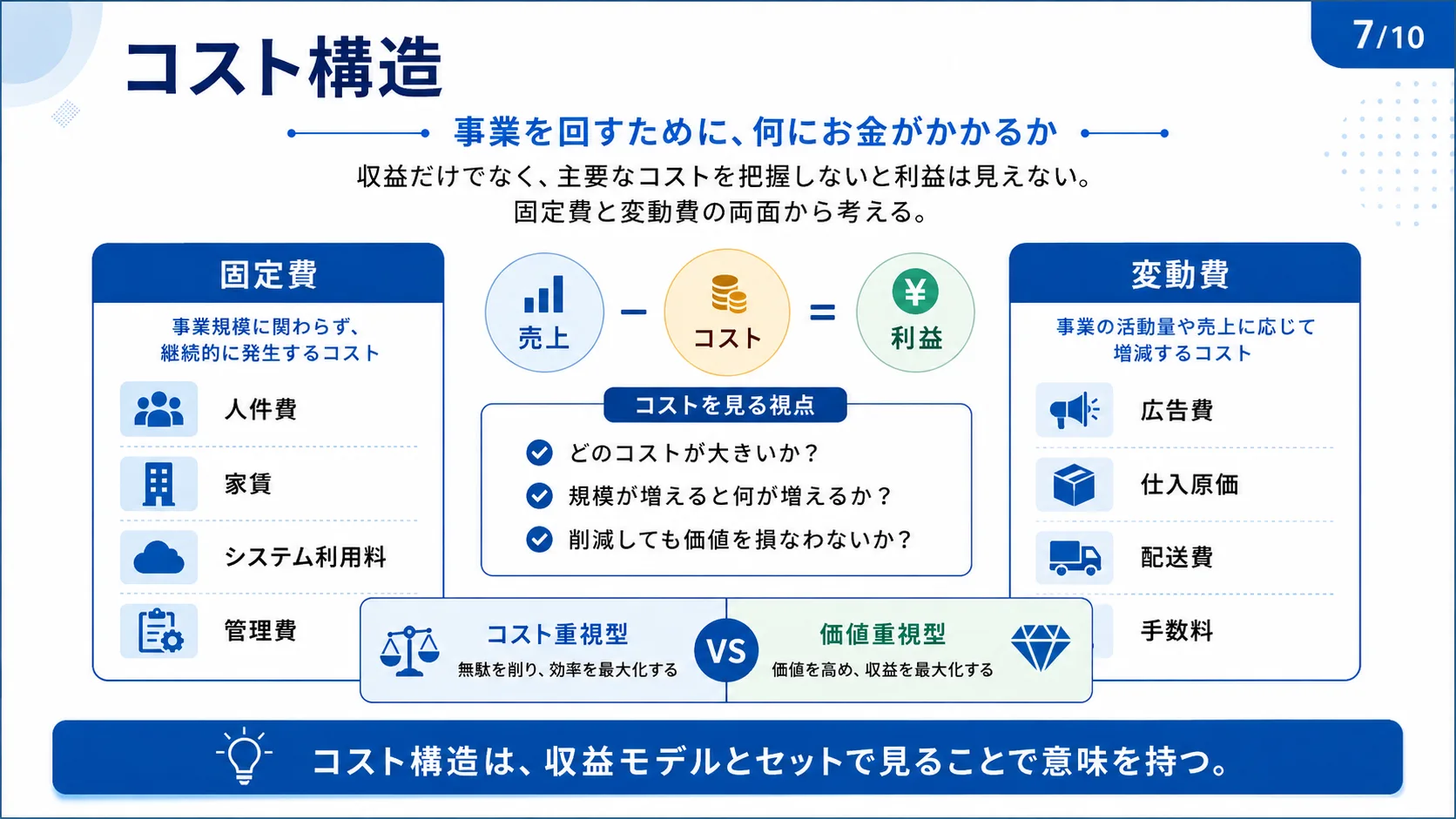 コスト構造