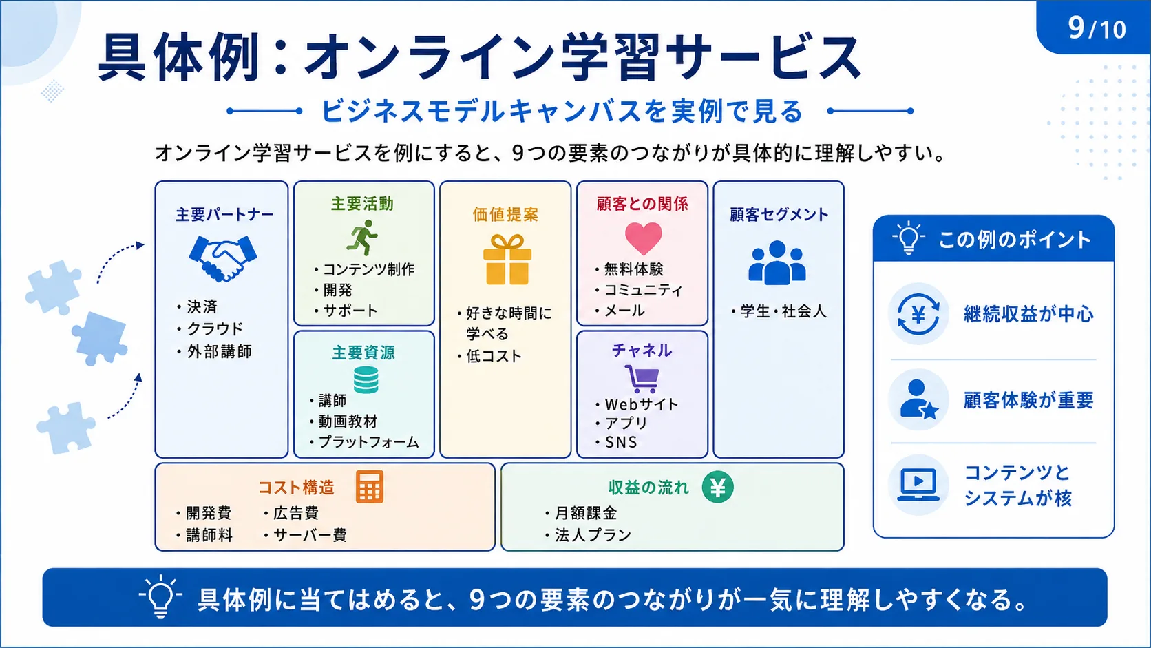 具体例：オンライン学習サービス