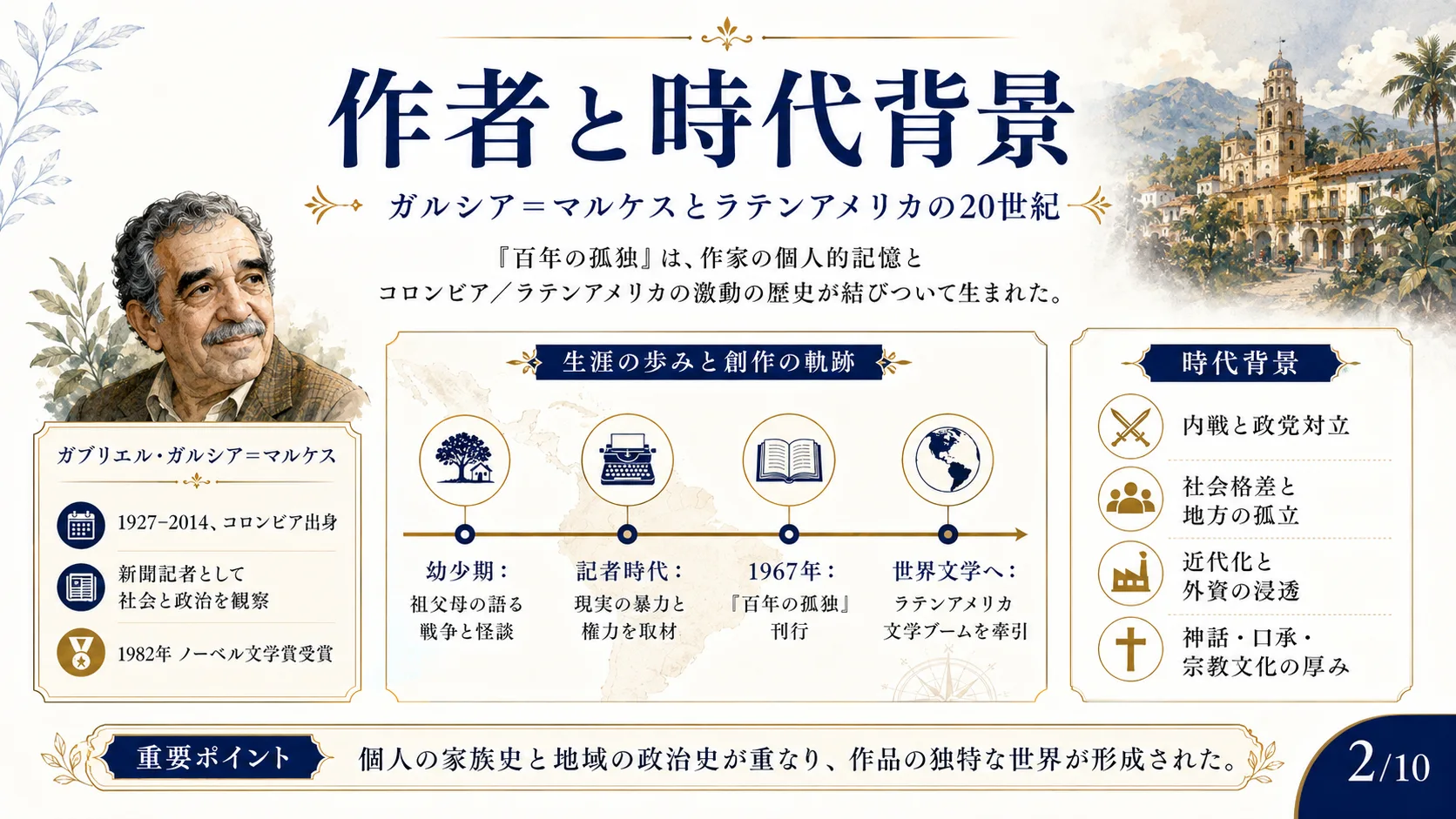 作者と時代背景