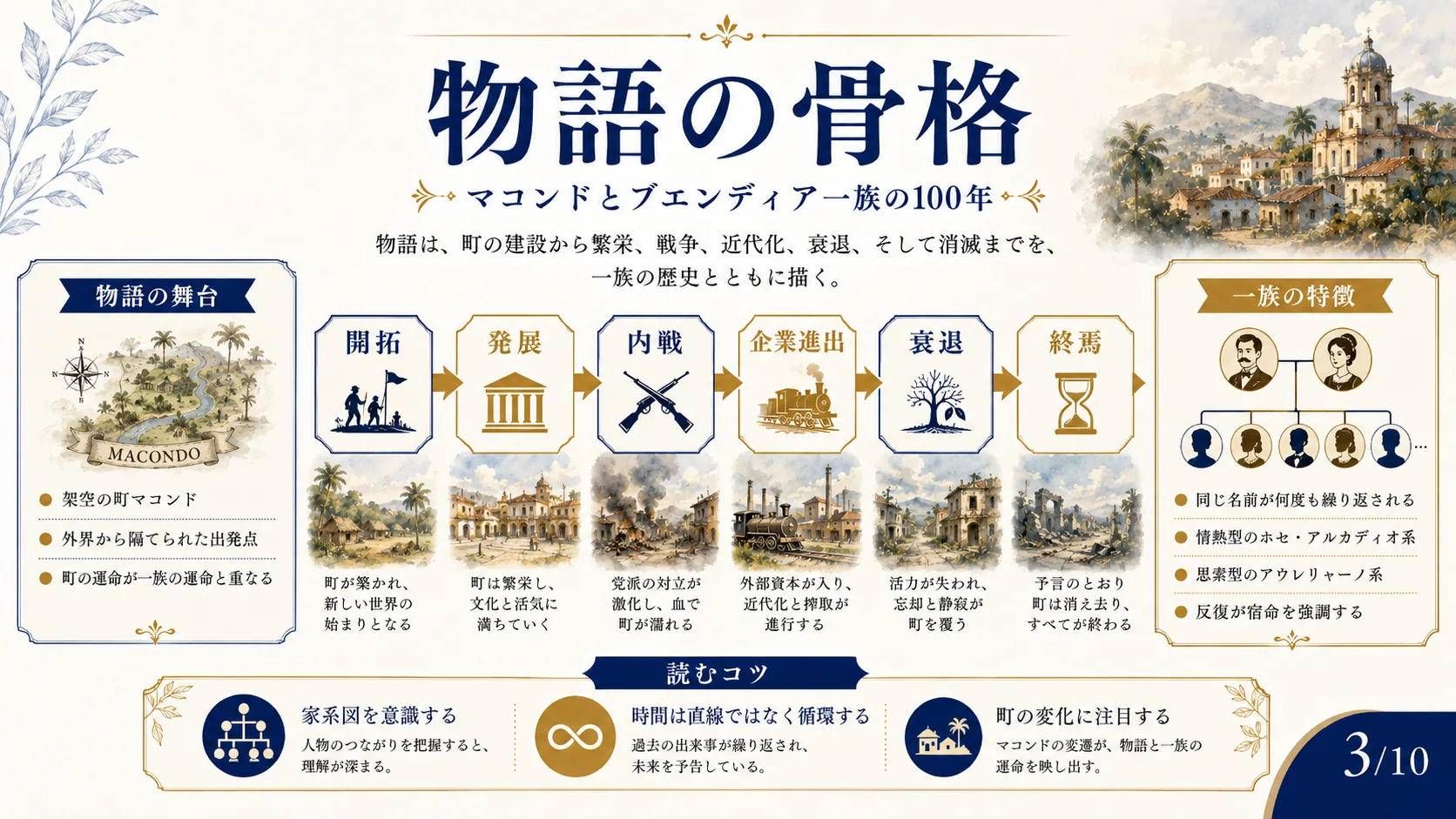物語の骨格