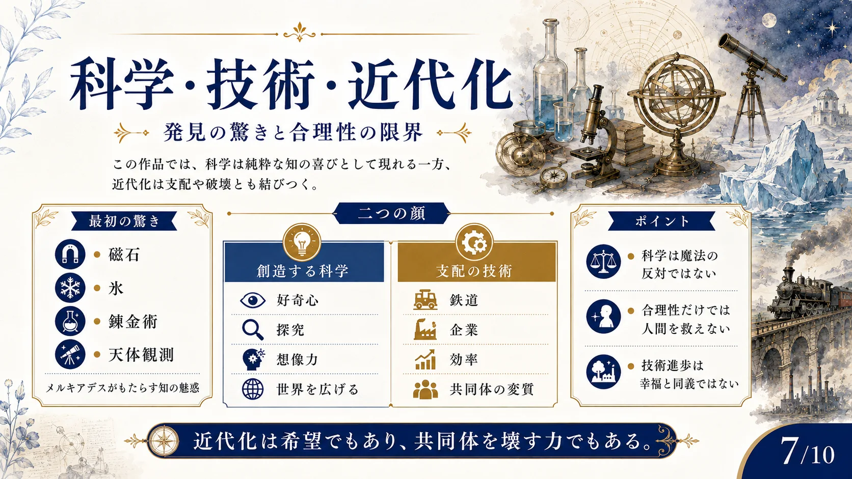 科学・技術・近代化