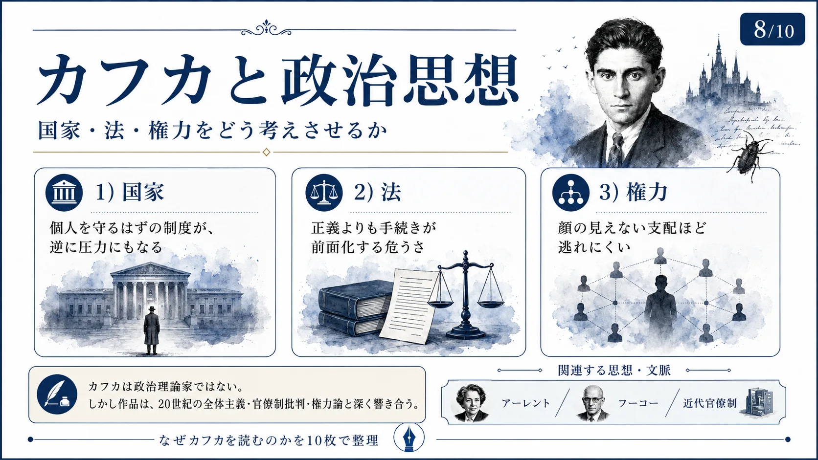 カフカと政治思想