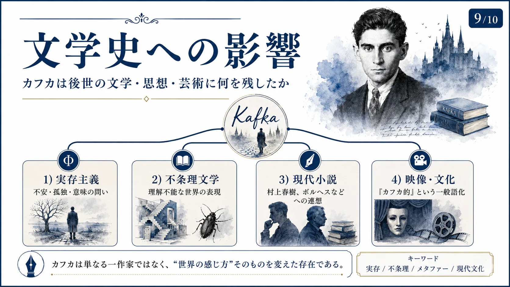 文学史への影響