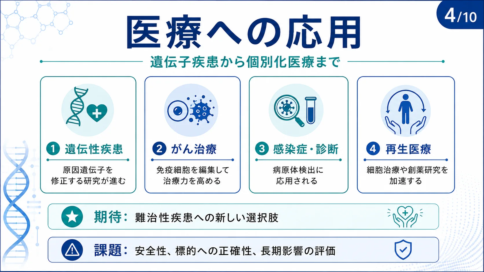 医療への応用