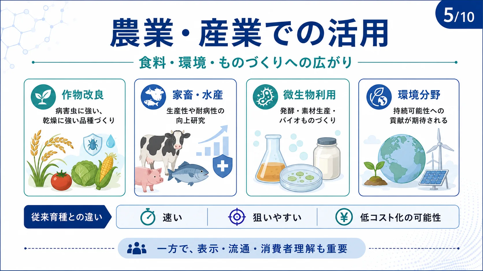 農業・産業での活用