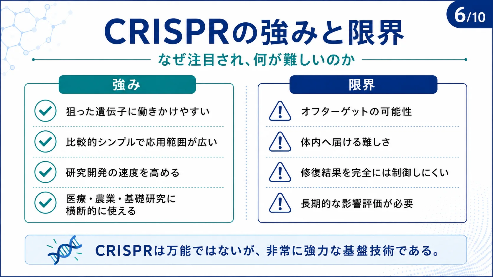 CRISPRの強みと限界