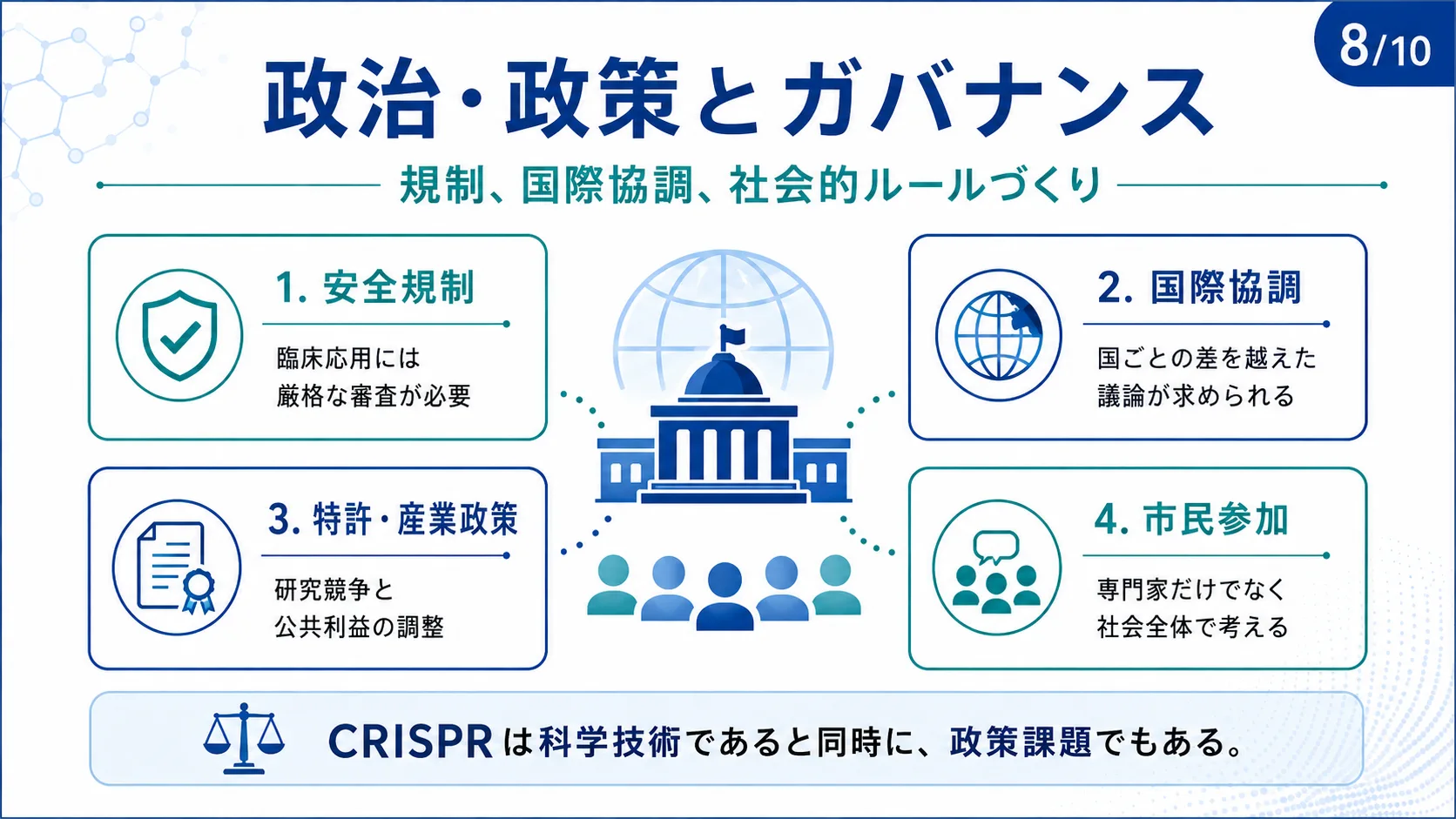政治・政策とガバナンス
