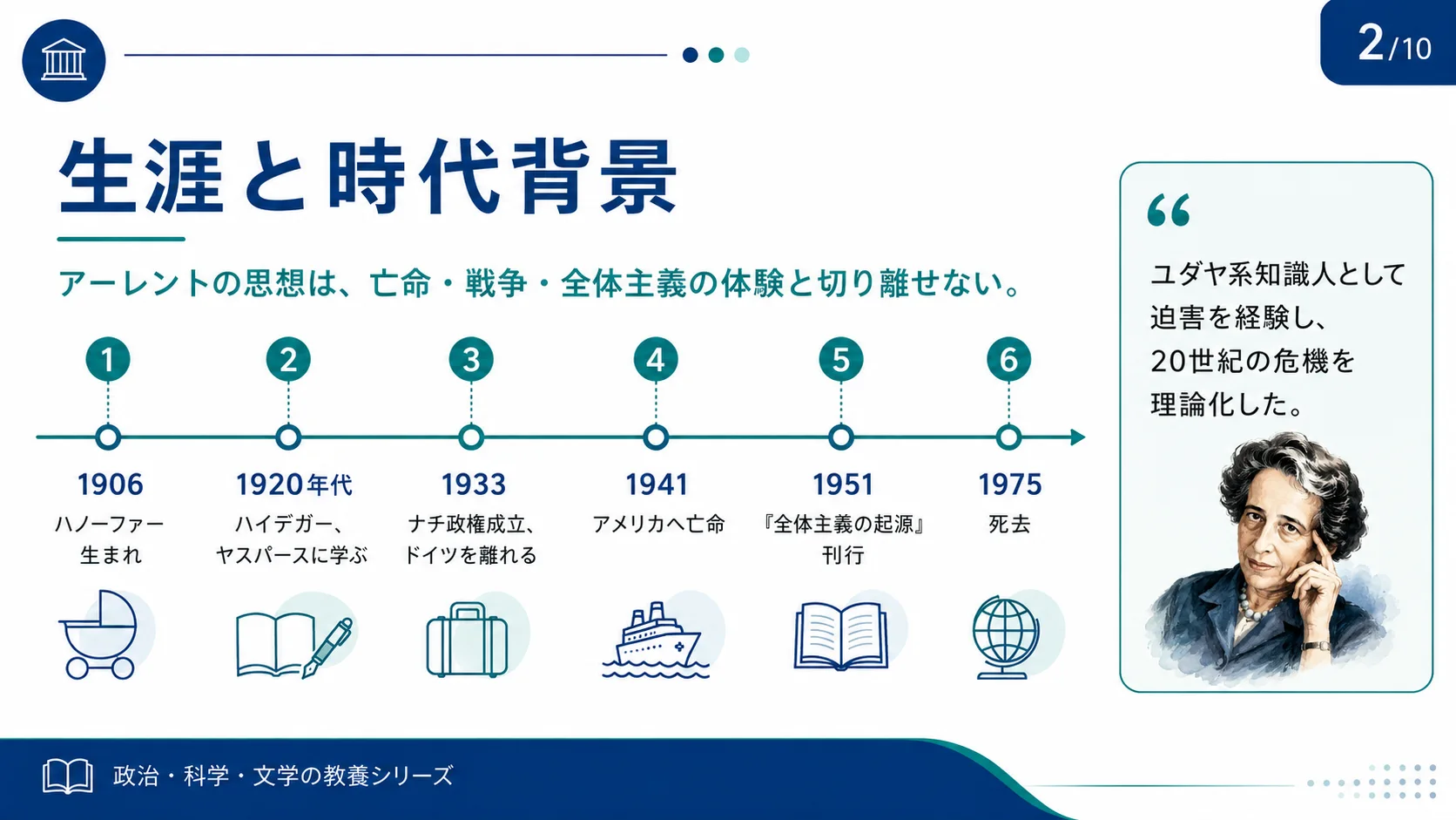 生涯と時代背景