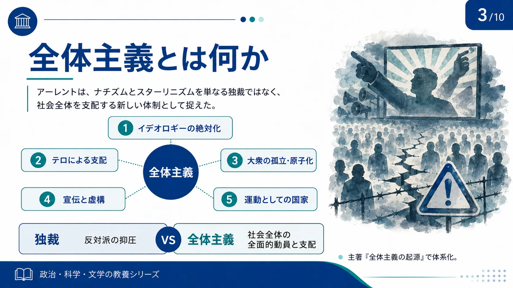 全体主義とは何か