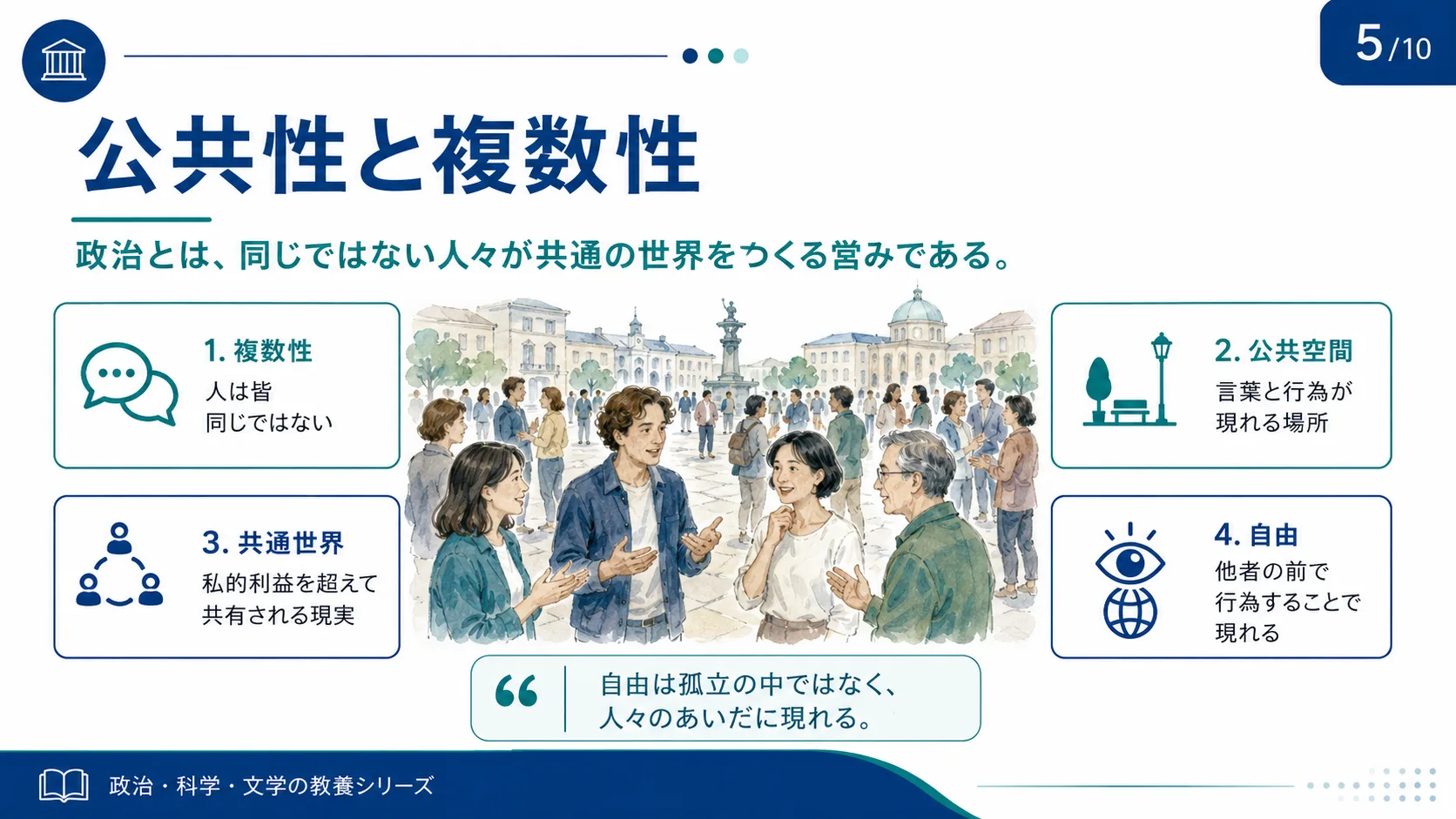 公共性と複数性