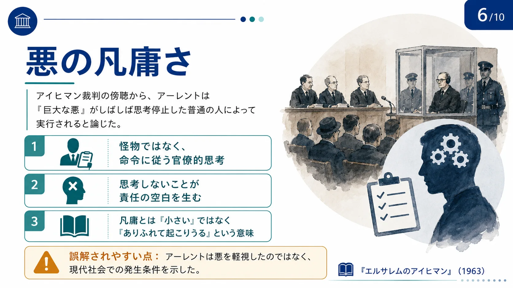 悪の凡庸さ