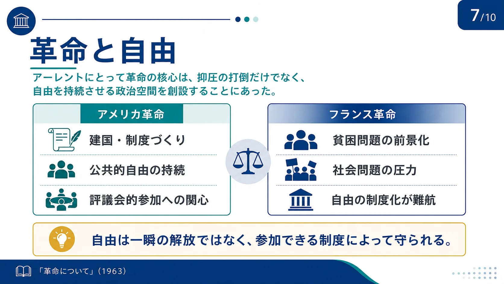 革命と自由