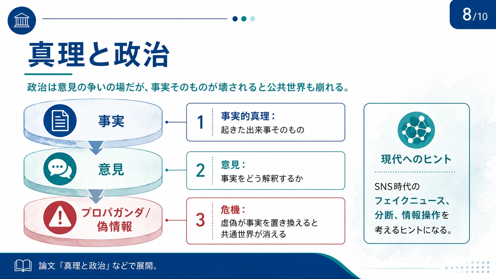 真理と政治