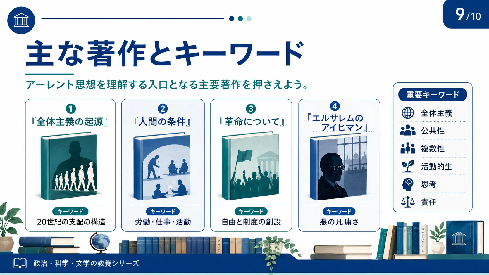 主な著作とキーワード