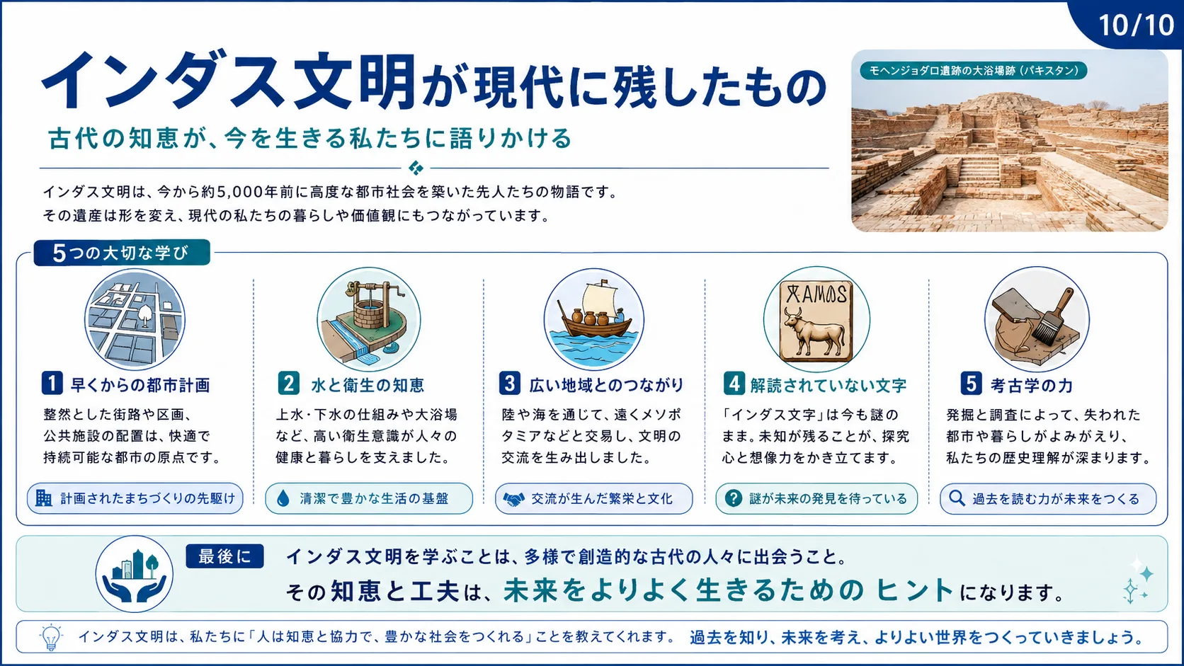インダス文明が現代に残したもの