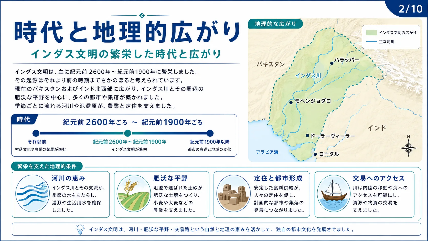 時代と地理的広がり