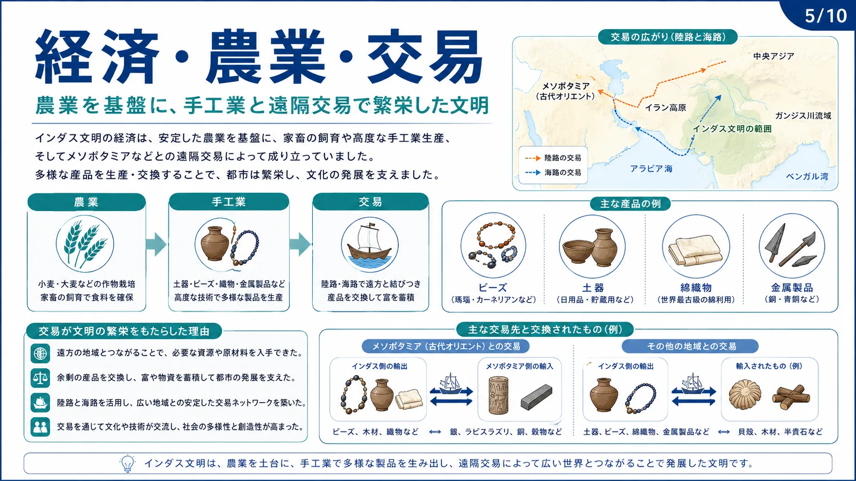 経済・農業・交易