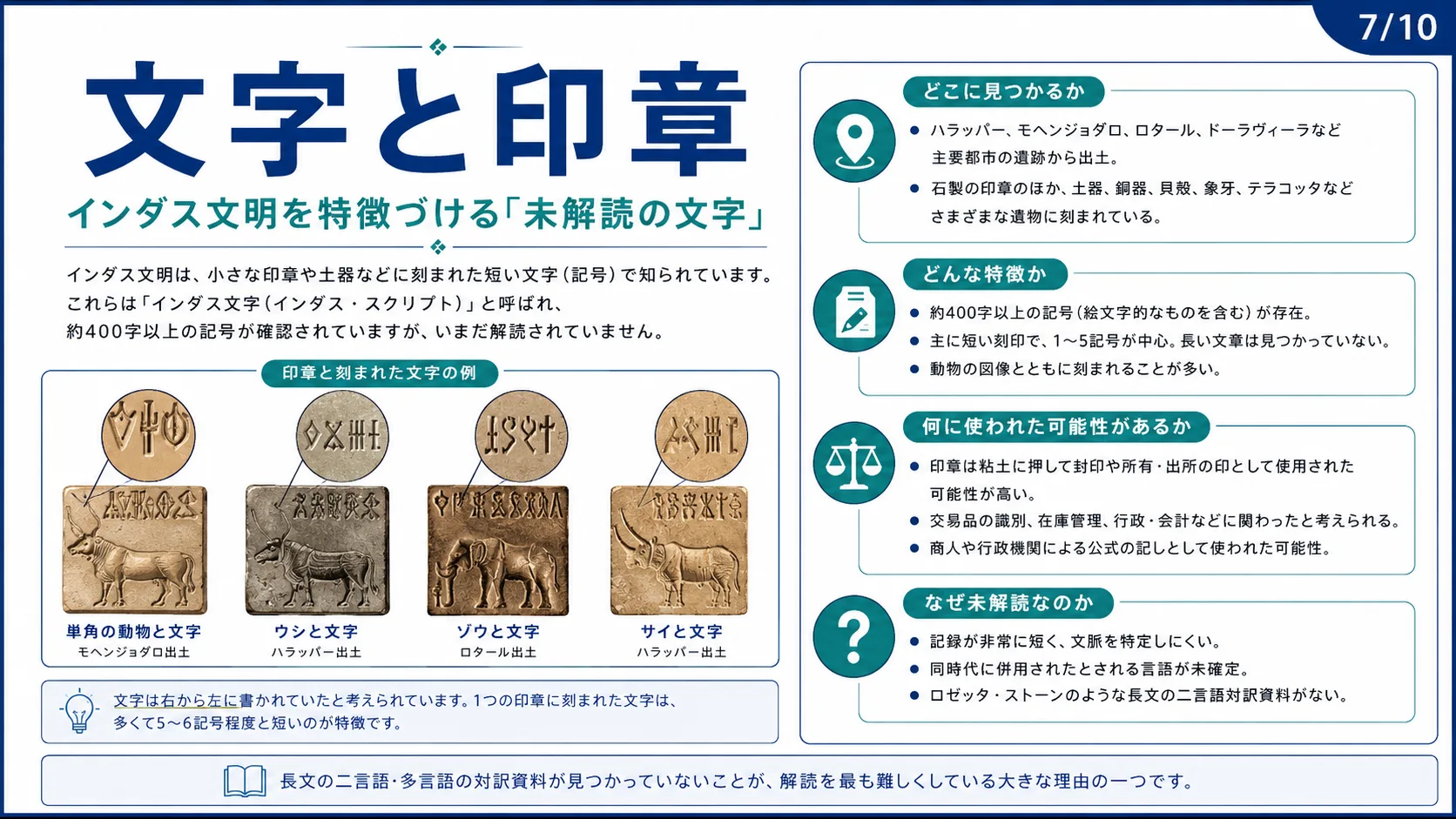 文字と印章