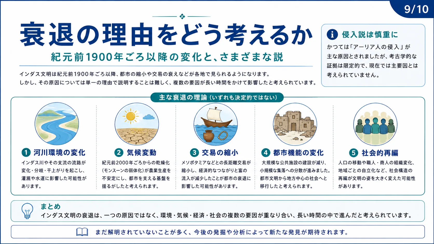 衰退の理由をどう考えるか