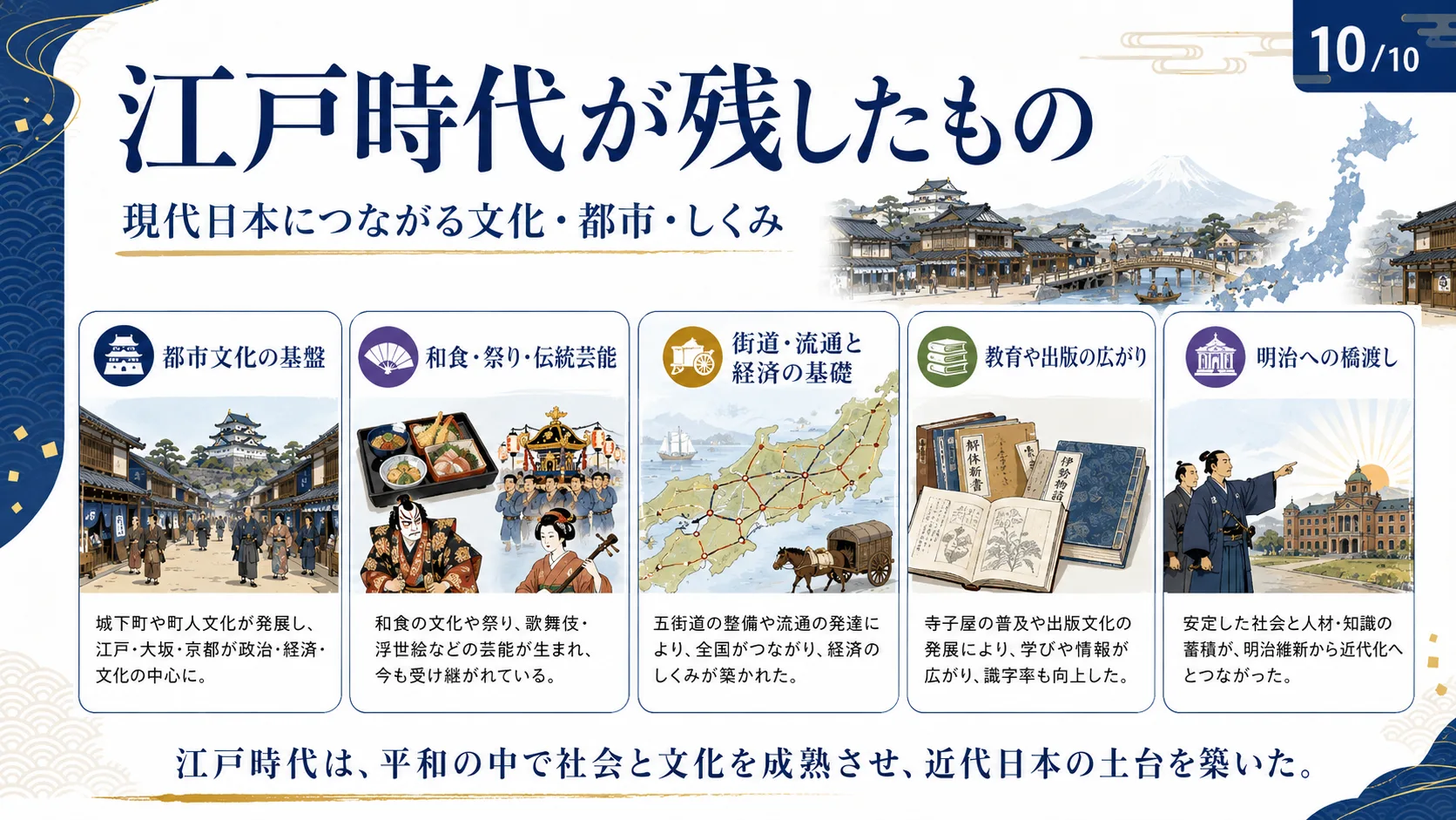 江戸時代が残したもの