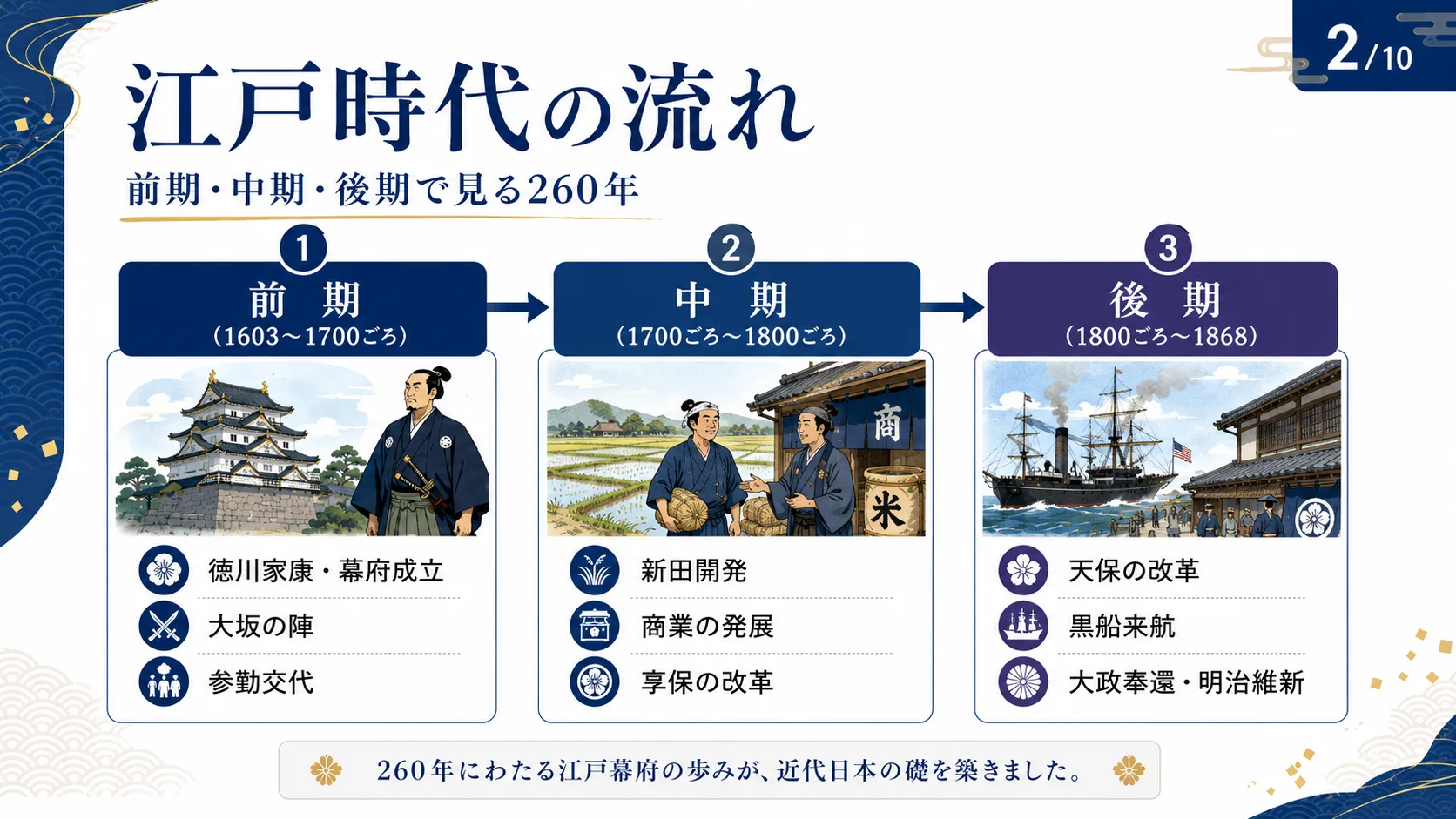 江戸時代の流れ