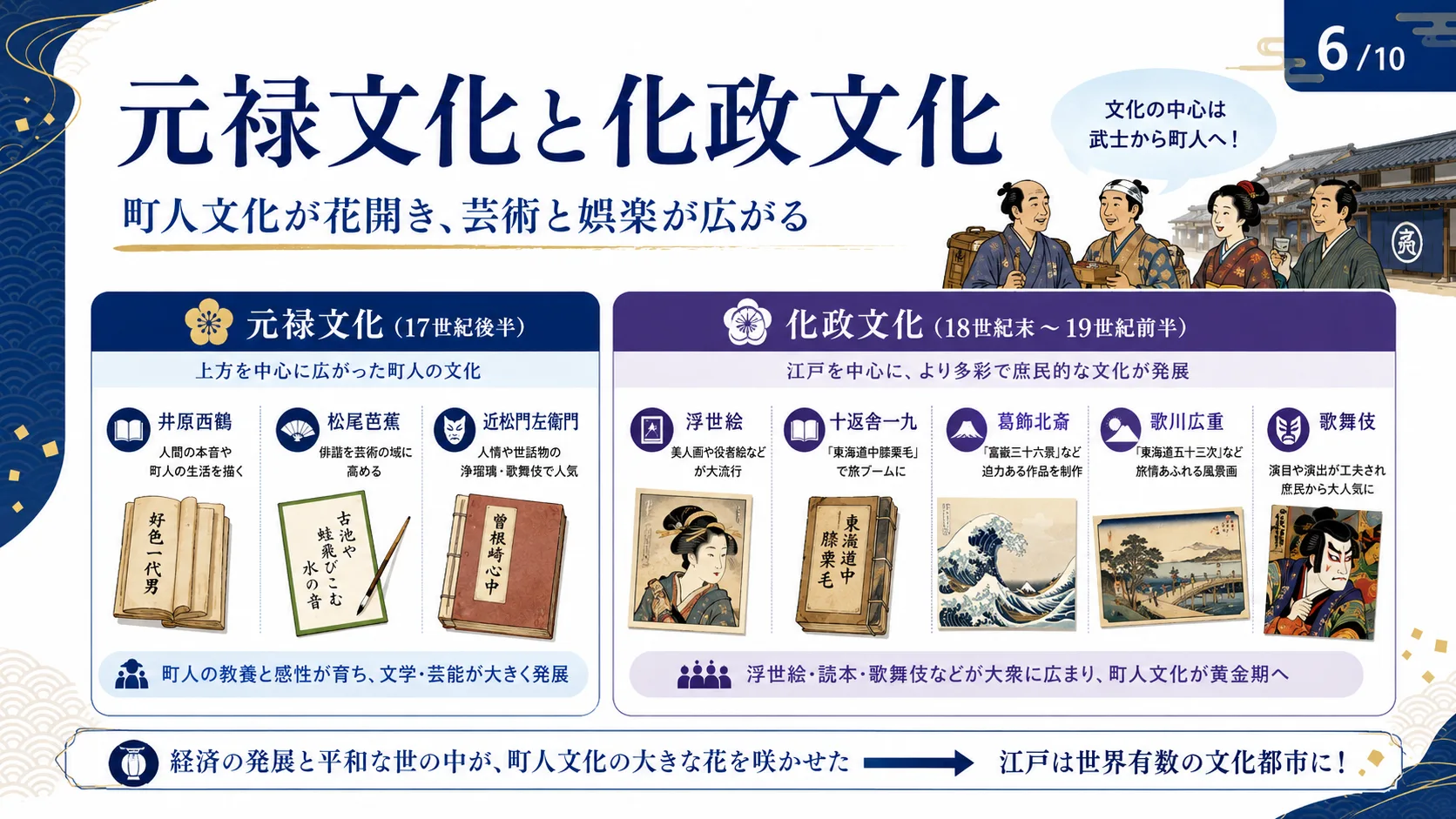 元禄文化と化政文化