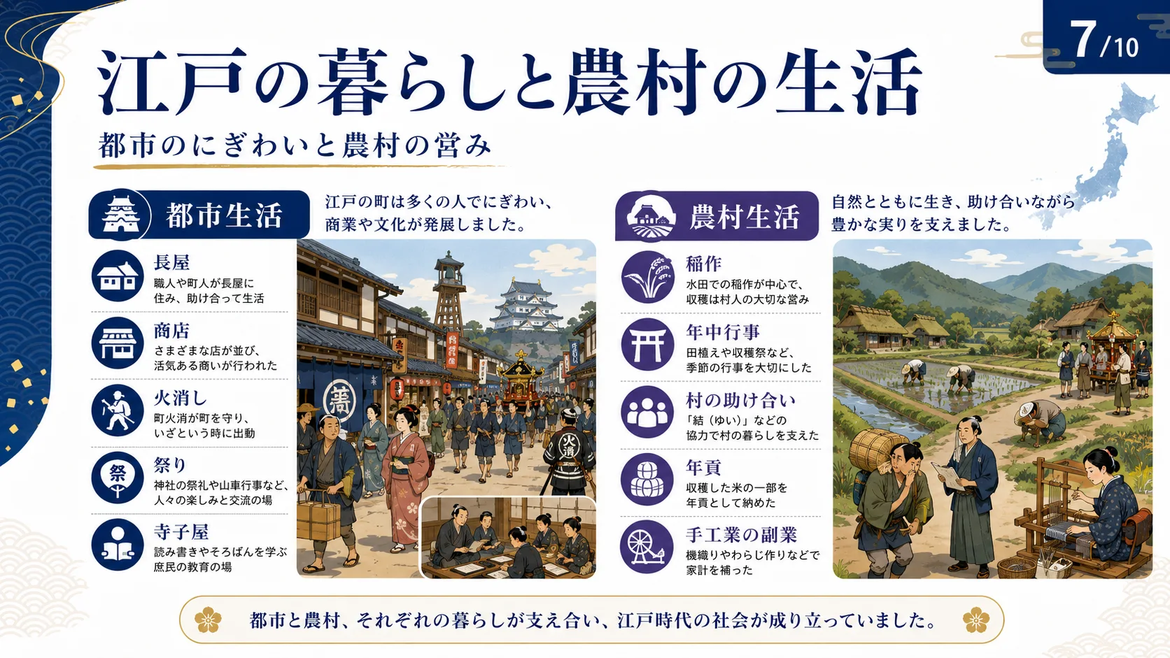 江戸の暮らしと農村の生活