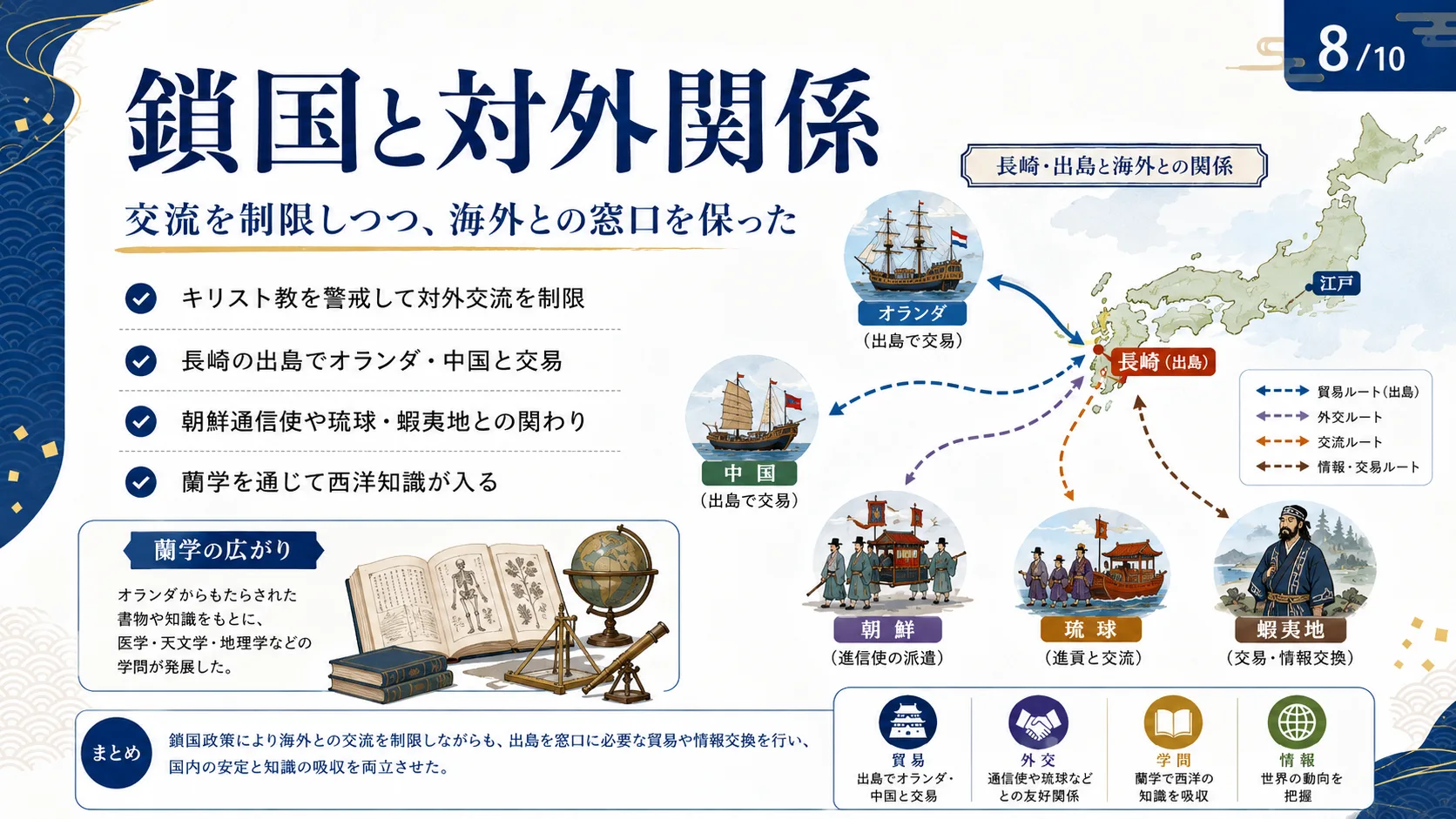鎖国と対外関係