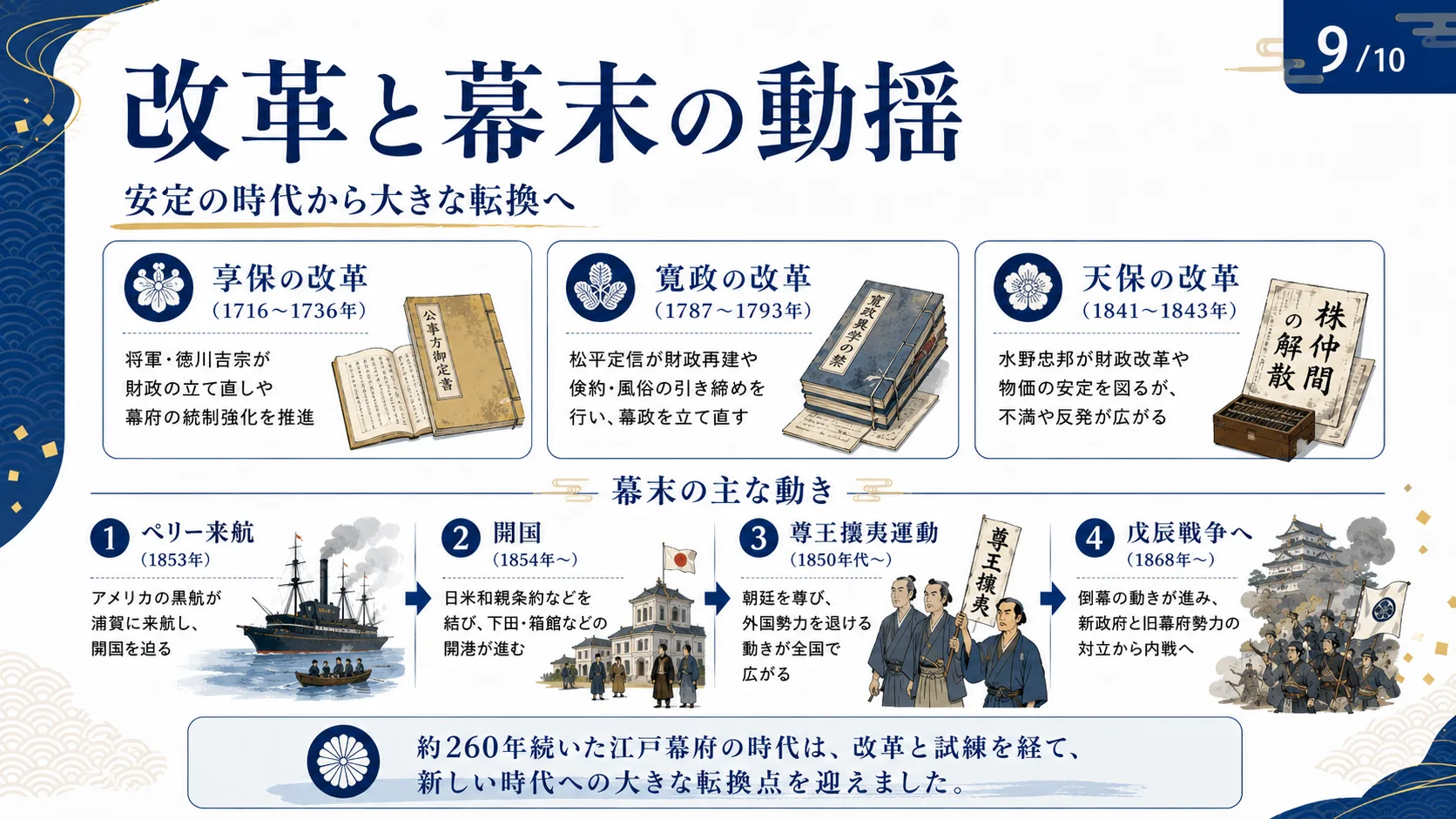 改革と幕末の動揺