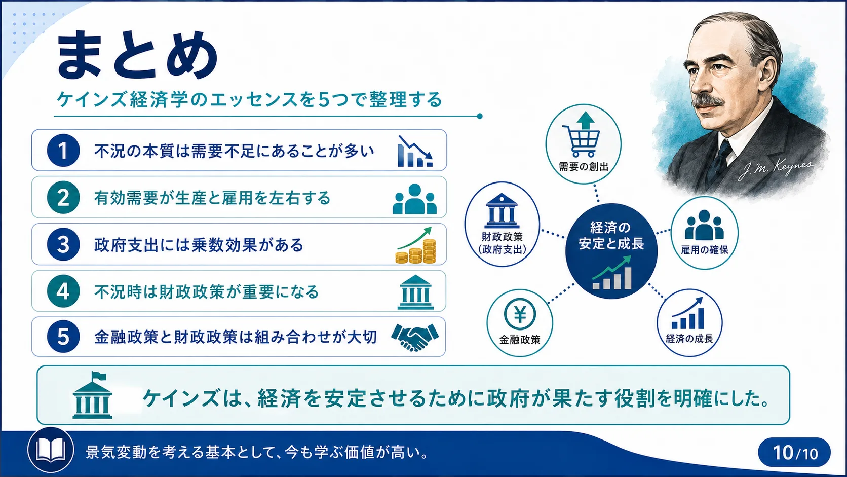 まとめ — ケインズ経済学のエッセンスを5つで整理する