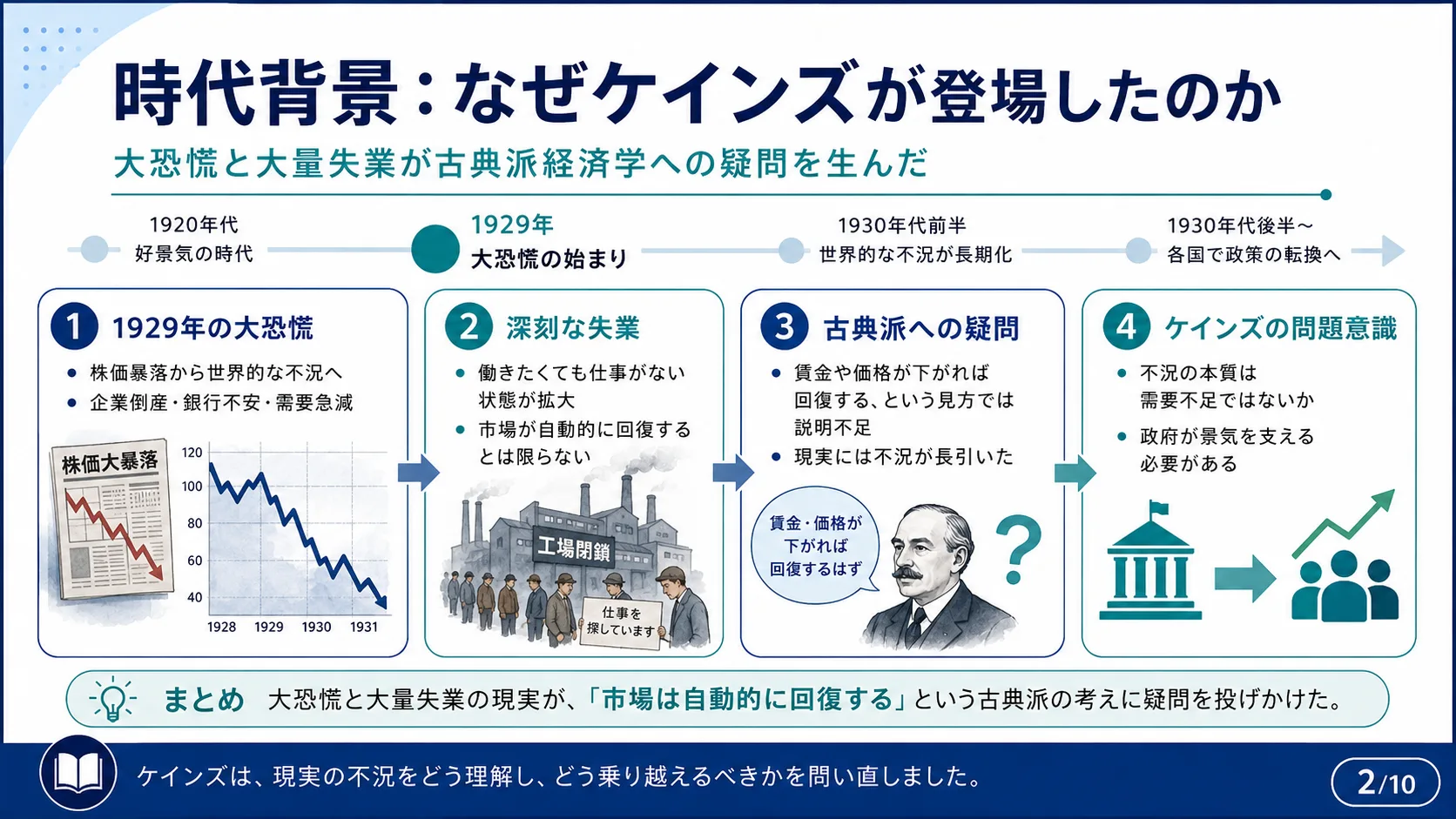 時代背景：なぜケインズが登場したのか