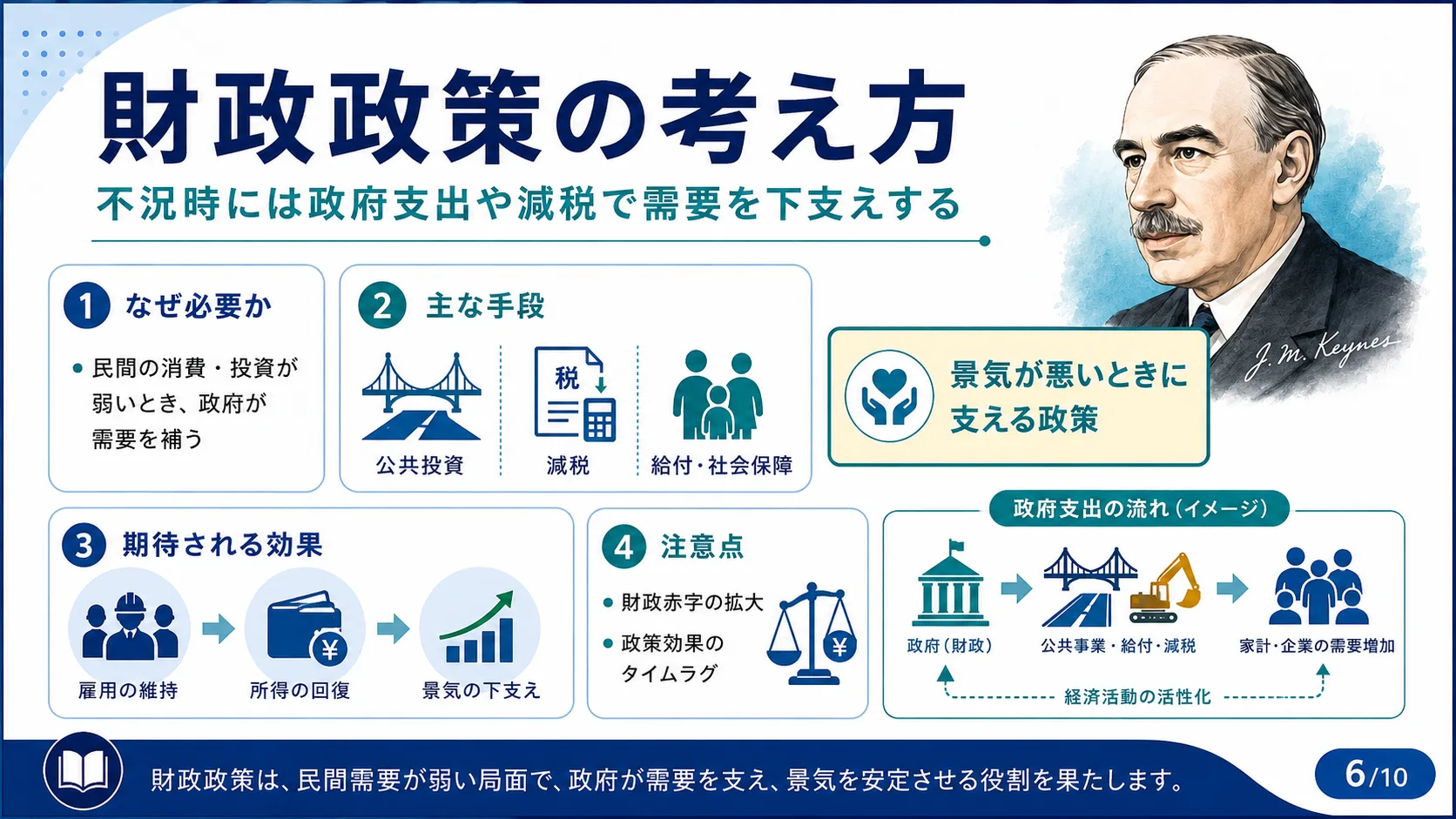 財政政策の考え方