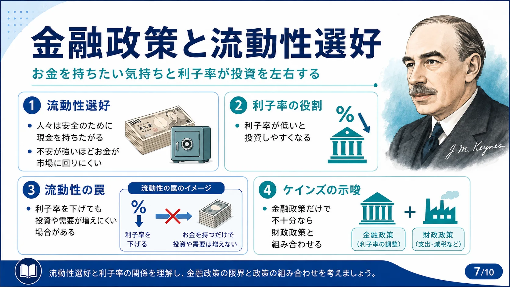 金融政策と流動性選好