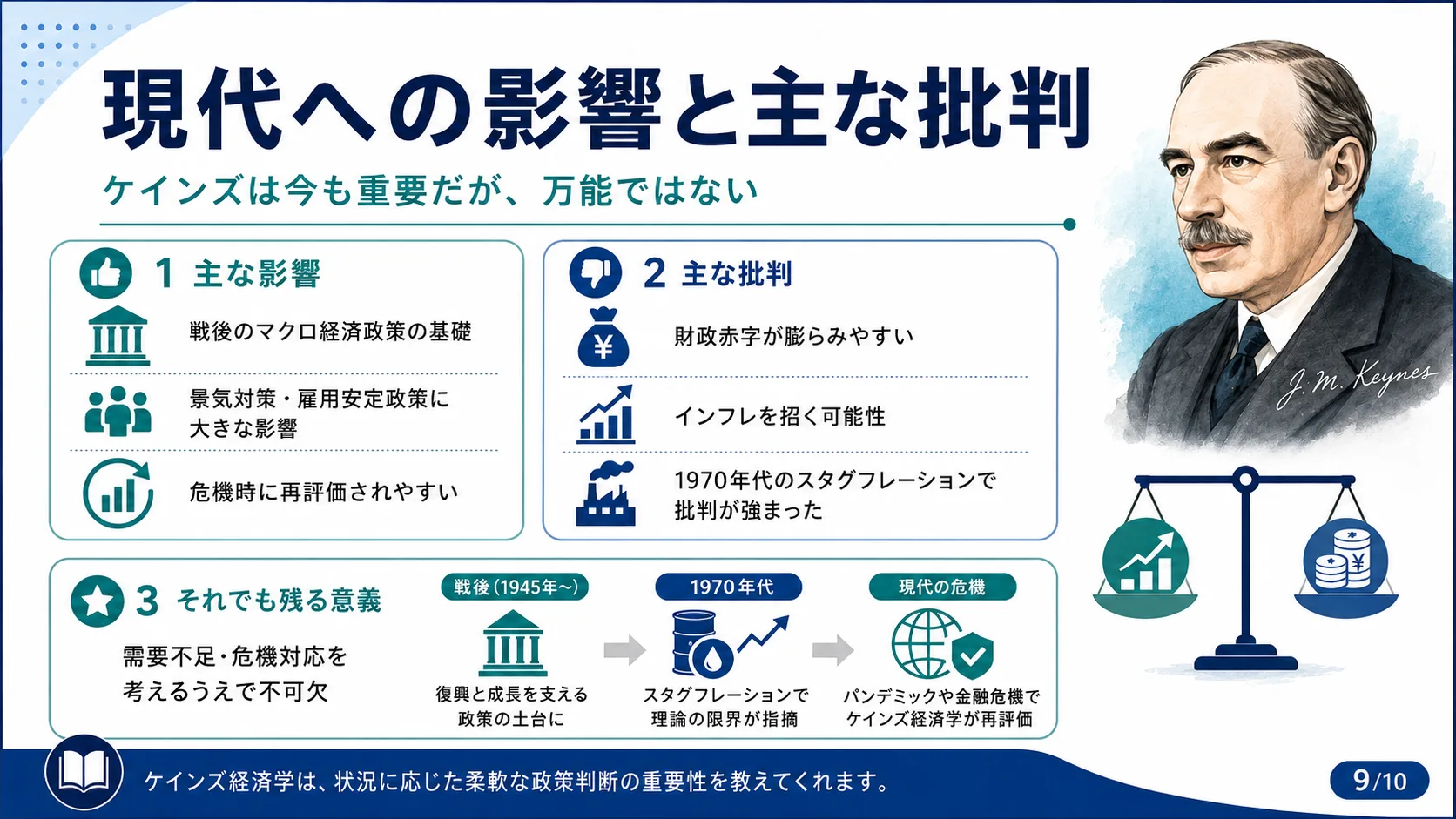 現代への影響と主な批判