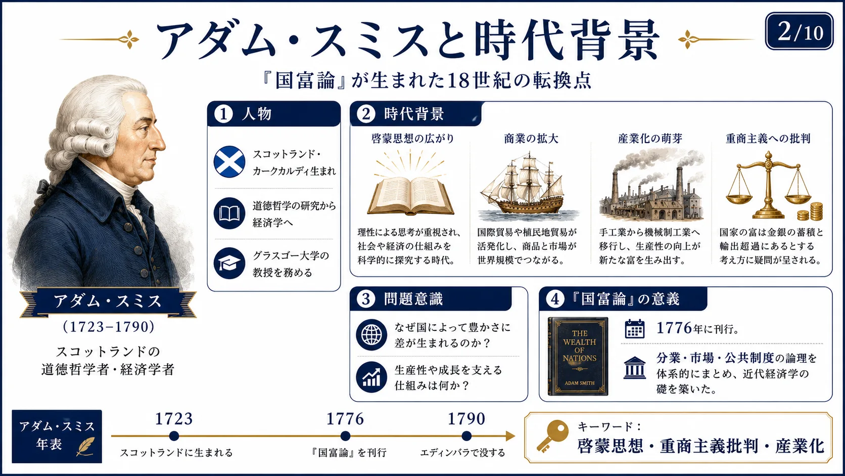 アダム・スミスと時代背景