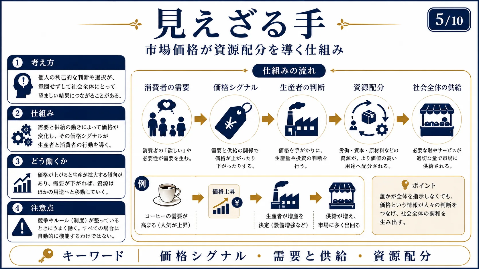 見えざる手