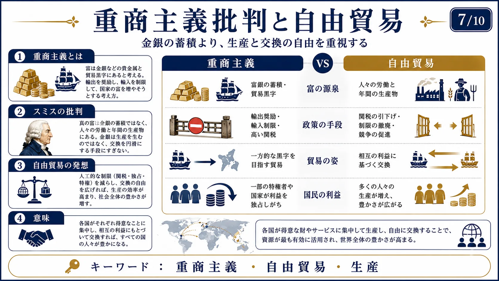 重商主義批判と自由貿易