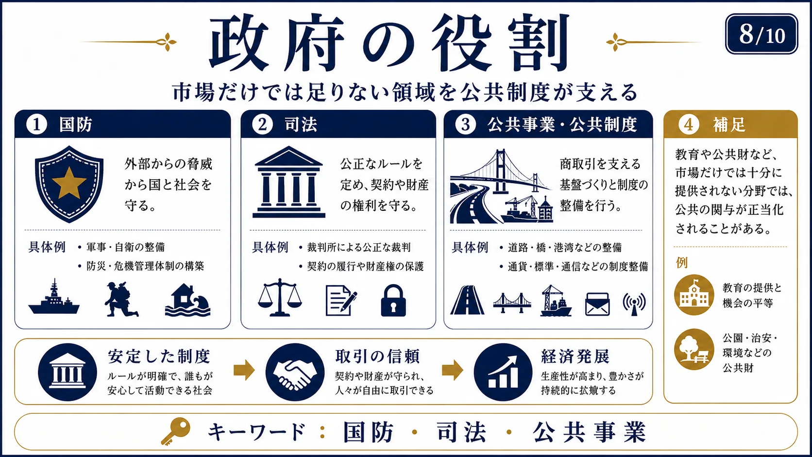 政府の役割