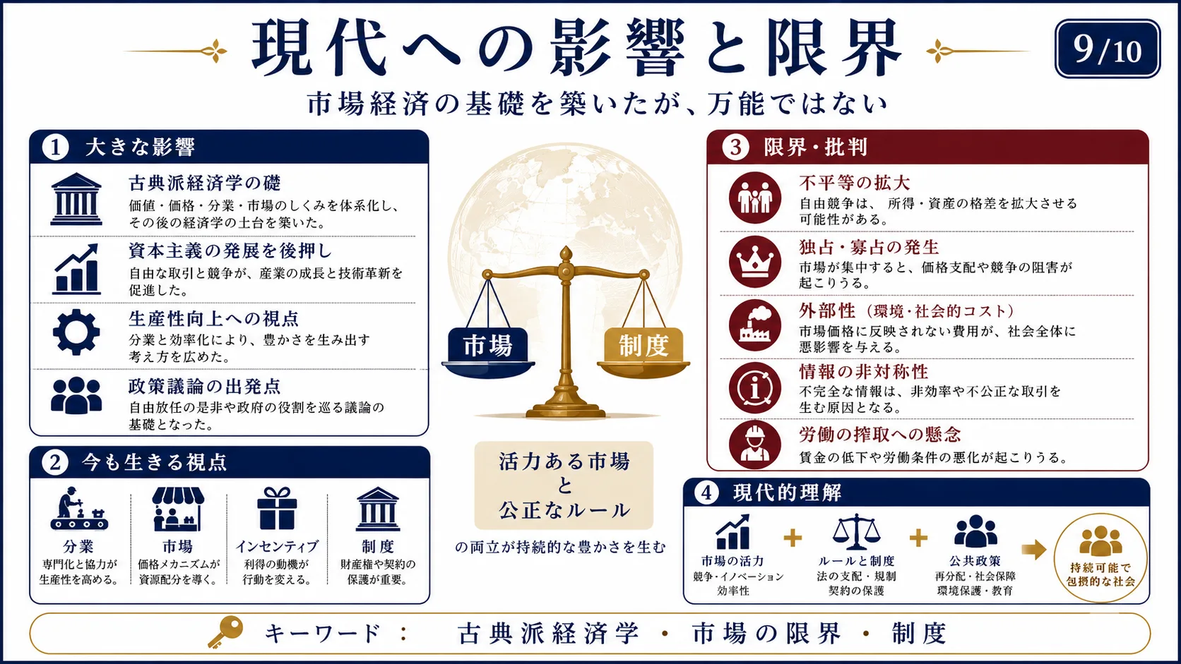 現代への影響と限界