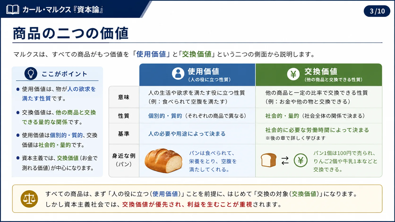 商品の二つの価値