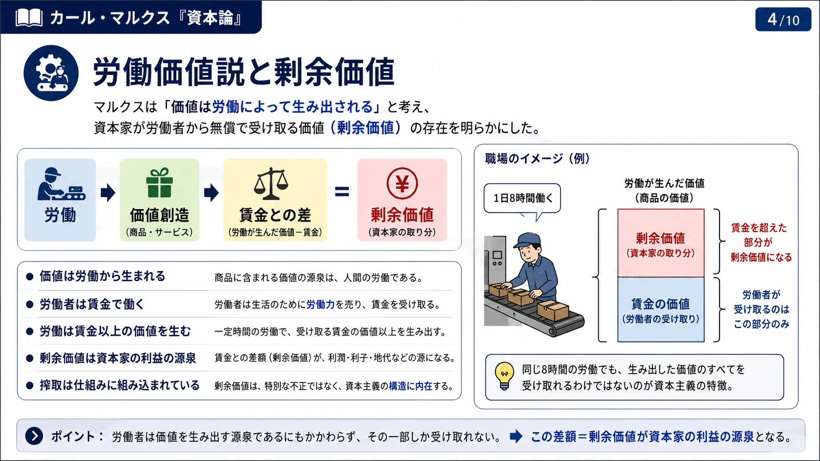 労働価値説と剰余価値