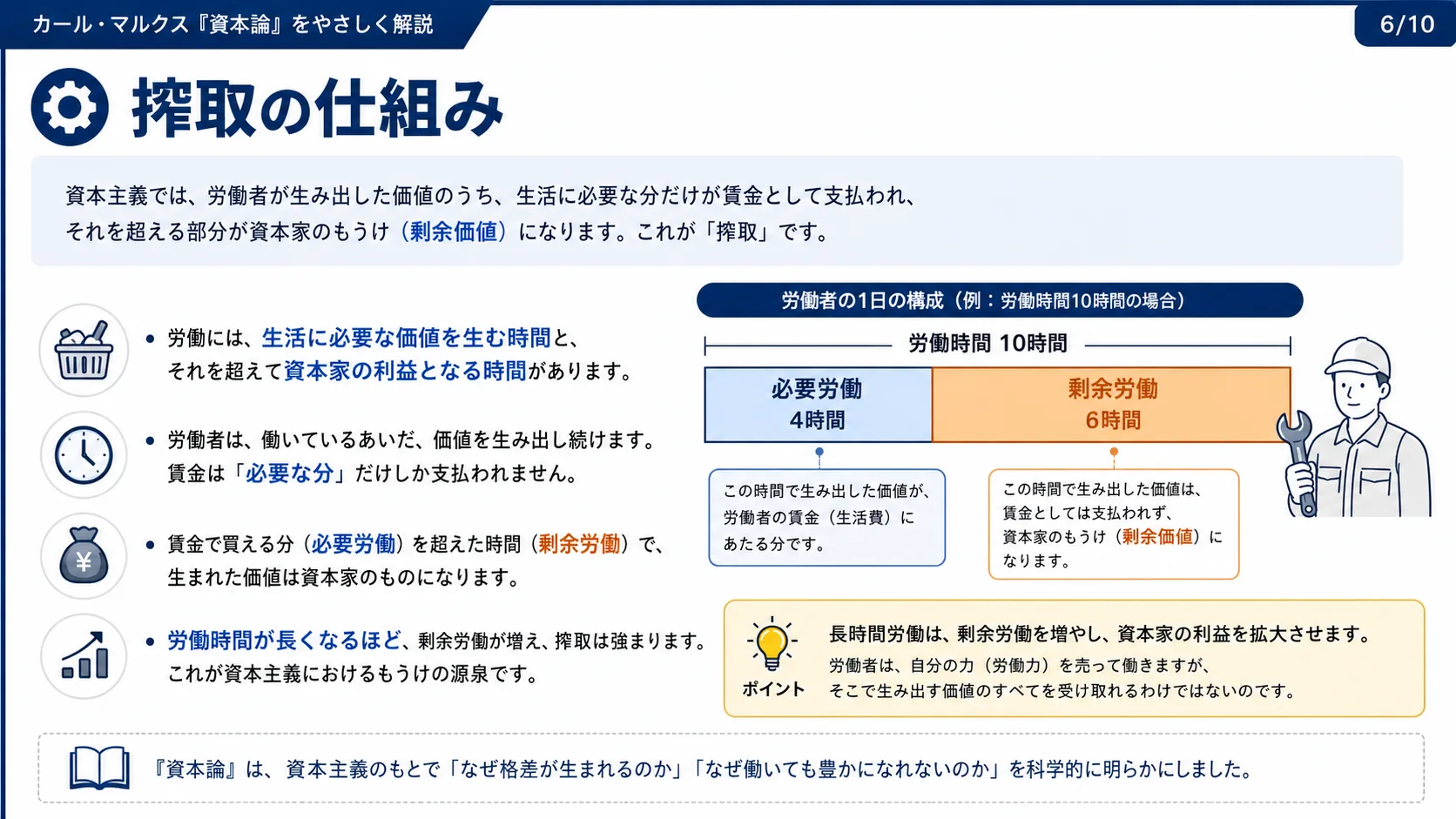搾取の仕組み