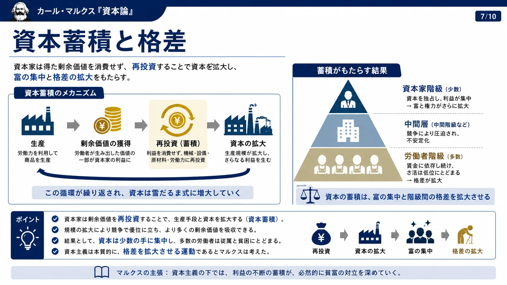 資本蓄積と格差